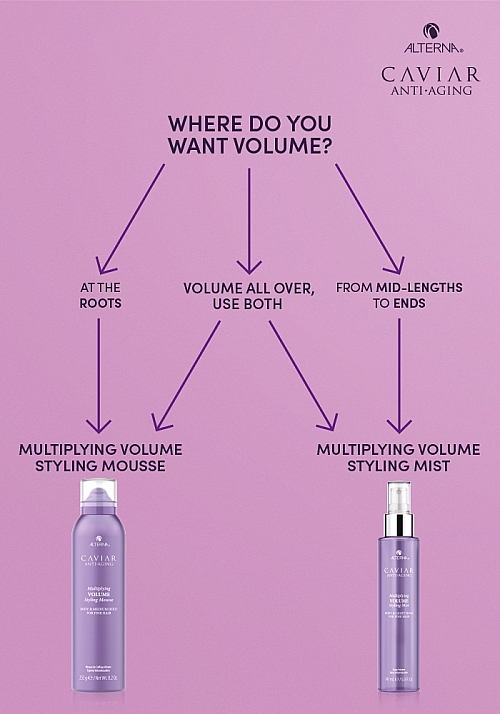 Alterna Caviar Multiplying Volume Conditioner – Volumen & Pflege Für Feines Haar